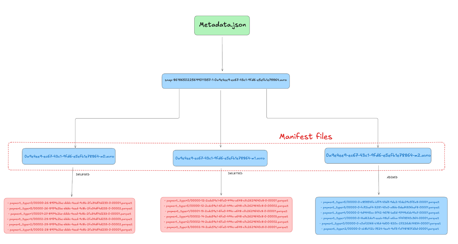 Manifest Files